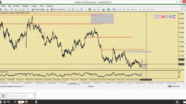 Утренний разбор валютного рынка 3.04.2018. Аналитика Альфа-Форекс смотреть онлайн