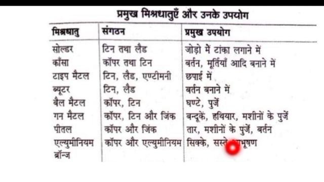 🔴Science की important Questions | Part :- 02 | PET / PPT / PAT / PPHT etc entrance exam preparation