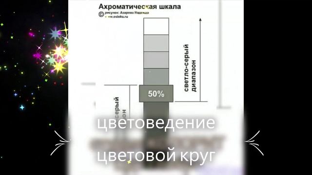 урок цвет фона растяжка радуга рисунки учеников Артстудия СoloRayGreen paint