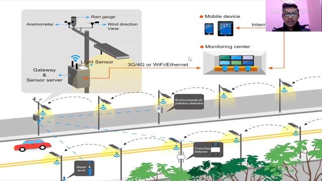 Smart city and it's features смотреть онлайн