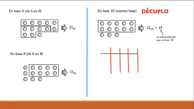 NUMERACIÓN 1º AÑO ARITMÉTICA AV смотреть онлайн