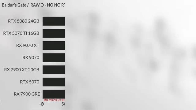 9070xt vs 7900xtx 9070xt vs 7900xtx