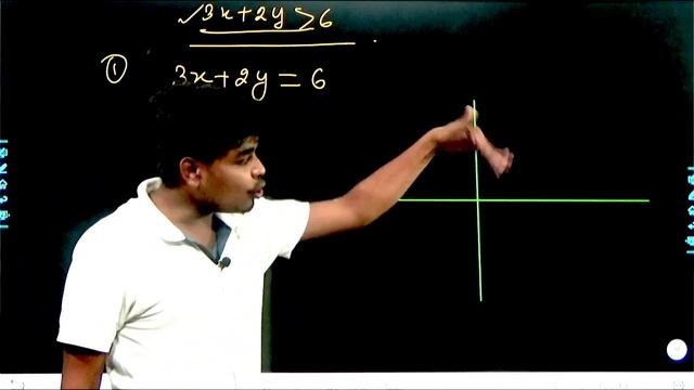 CH 06 || Linear ineqalities || NCERT Ex -6.2 Introduction and Solution || Class 11th maths || Lec 0 смотреть онлайн