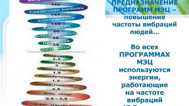 Нейроакустика  Программы МЭЦ  Приватная Зона Эльмира Скиба