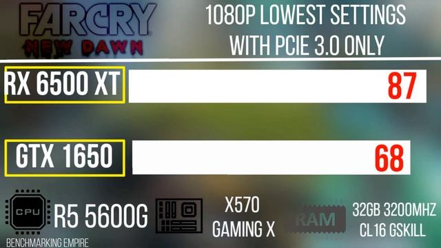 RX 6500 XT PCIE 3.0 VS GTX 1650 ON 1080P LOWEST SETTINGS WITH R5 5600G