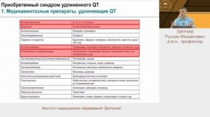 Приобретенный синдром удлиненного интервала QT