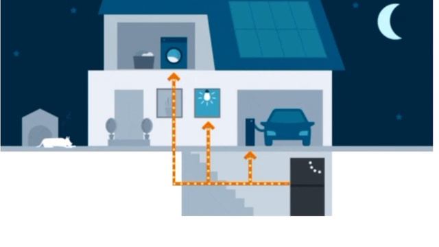 Как работает автономная солнечная электростанция или принцип работы off-Grid солнечной электростанц