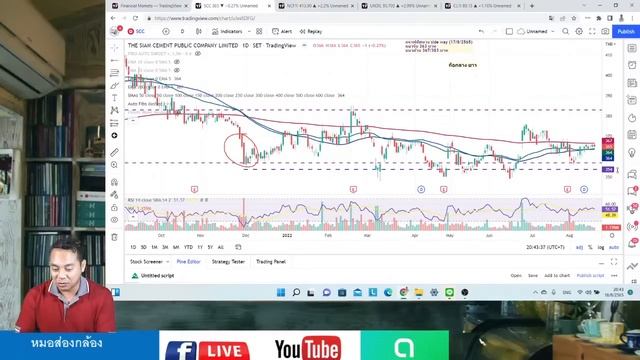 ฝรั่งซื้อหนักต่อเนื่อง ทิศทาง set และหุ้นตัวนำตลาดท้ายสัปดาห์ смотреть онлайн