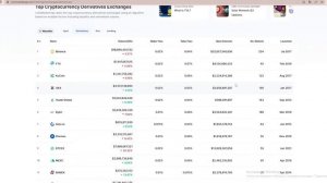 Блокировка Binance в России. На какие биржи переходить? Где хранить криптовалюту?