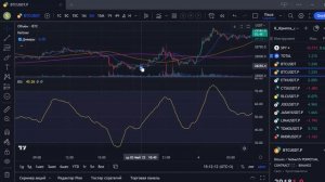 Индикатор дивергенций и конвергеций