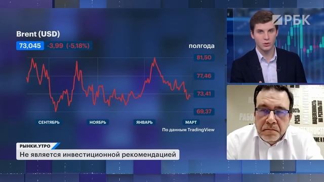 Что покупать на падающем рынке? Недооцененные акции, нефтегазовый сектор, облигации компании Борец