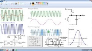 Частотная модуляция ЧМ.  Как она работает?