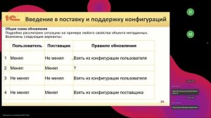 Моделирование и разработка бизнес приложений для организаций химической отрасли (24.02.2025) часть 1