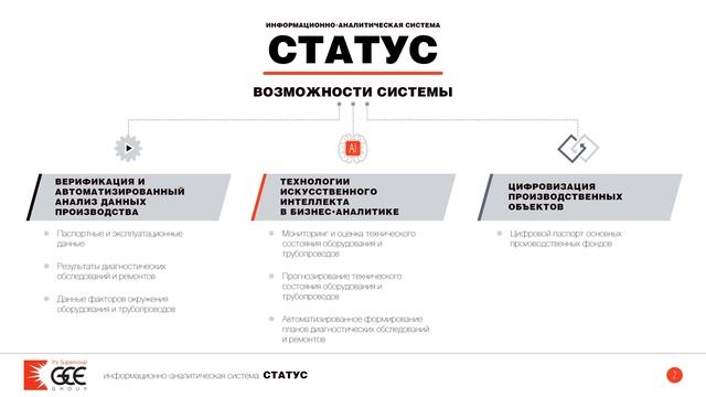 Фрагмент анимированной PowerPoint-презентации ИТ-решения