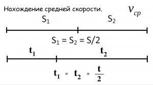 Нахождение средней скорости.