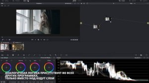 Используй LUT как ПРО зная всего 3 правила | Как правильно использовать LUT | Davinci Resolve 14