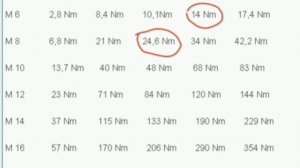 Таблиця моменту затяжки болтів.