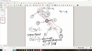 СНМ, минимальное остовное дерево [13]