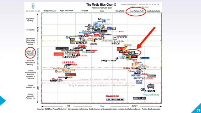 Facebook: Fact or Fiction? Webinar, April 8, 2021 смотреть онлайн