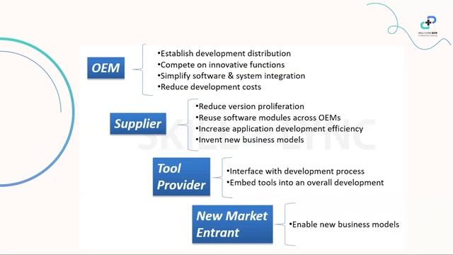 AUTOSAR for Vehicle Embedded Softwares | Free Certified Embedded Engineering Workshop | Skill Lync