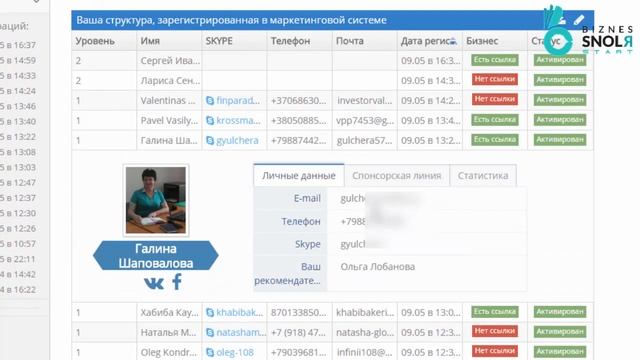 Визионари - Cистема "BizneSSNOLЯ-Start" -  опора в бизнесе VIZIONARY