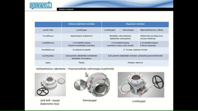 Konwell-webinaaari: ONIS-pikasokeointilaite смотреть онлайн