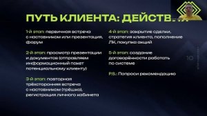 6 Путь клиента