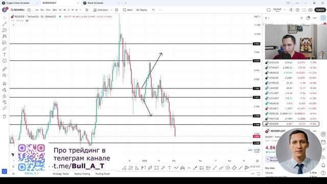 ⚡️ Аналитика криптомонет AVAX, PNUT, RENDER, XRP #криптовалюты #теханализ