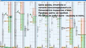 Психологические ловушки в трейдинге