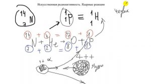 Искусственная радиоактивность.  Ядерные реакции