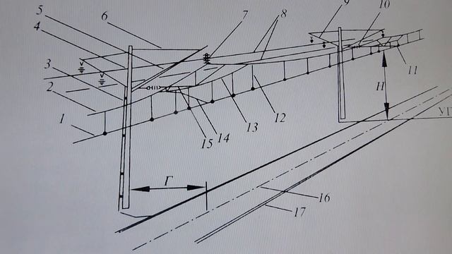 1Контактные подвески.