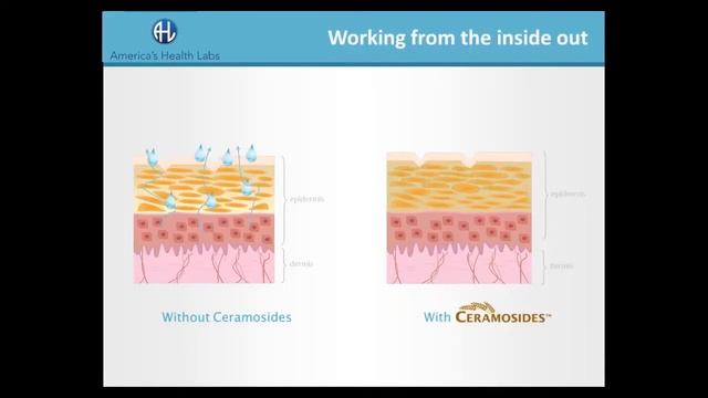 America's Health Labs Phyto Plus Video - Beauty From Within