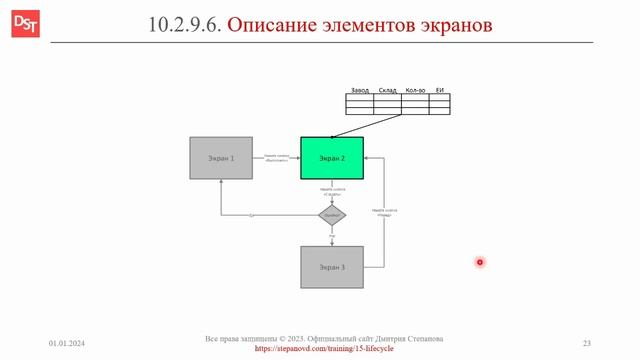 Описание элементов экранов в спецификации || ERP-системы и КИС (словарь) #erp #кис #pmo #sap #1с