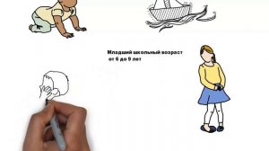 Этапы развития детей. Возрастные особенности. Как воспитывать ребенка в 1-3-6-10-14-18 лет?