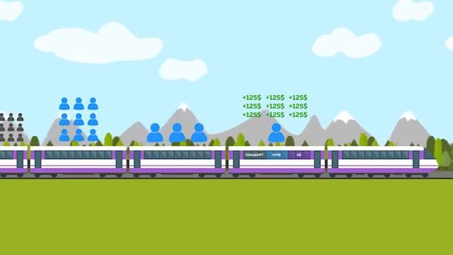 Как распределяются бонусы в FreeTrips  Программа Лояльности