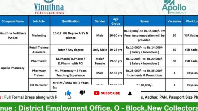 Mini Job Mela смотреть онлайн
