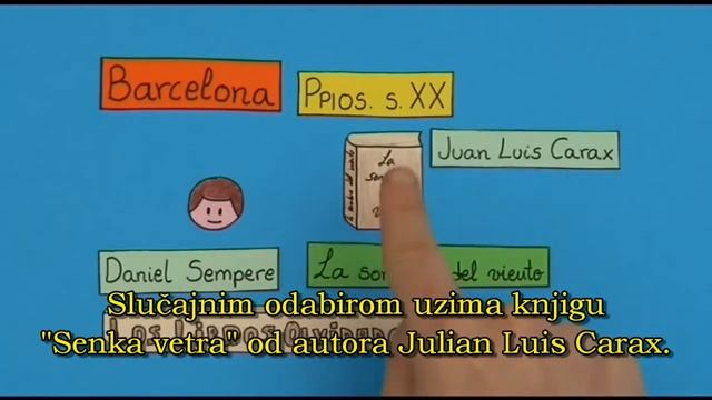 Senka vetra - Karlos Ruis Safon смотреть онлайн