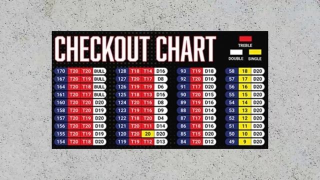 Level Up Your Darts Game [ FAST ] - Proven Tips For Beginners