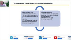 Источник данных для расчета себестоимости
