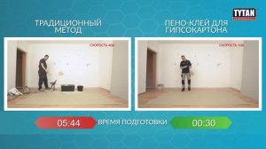 TYTAN Professional Пено клей для гипсокартона