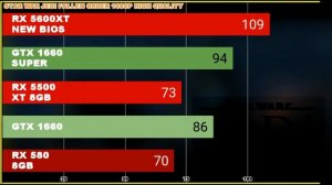 RX 5500XT 8GB VS RX580 8GBVS GTX 1660 VS GTX1660 SUPER VS RX 5600 XT 1080P BEST MIDRANG GPU IN 2021