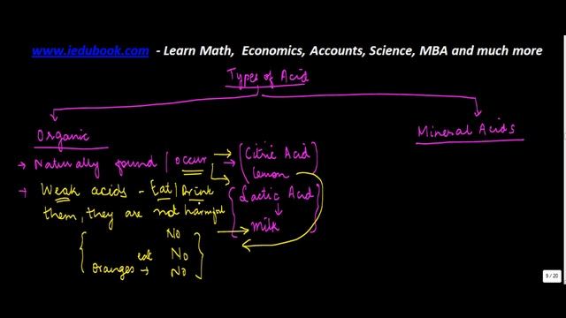 Acids - Organic and Mineral Acids - Acid, Bases and Salt   - Chemistry - Science - ICSE, CBSE