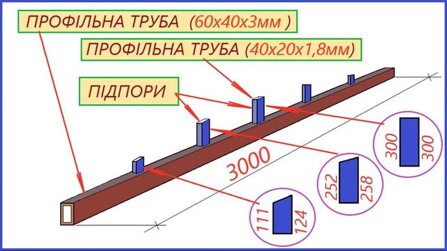 НАСТИЛ З СОТОВОГО ПОЛІКАРБОНАТУ.Скільки це коштує зробити самому? #настил_з_сотового_полікарбонату