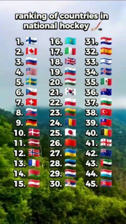 рейтинг национальных сборных по хоккею #страны #рейтинг #видео #рекомендации #short #shorts