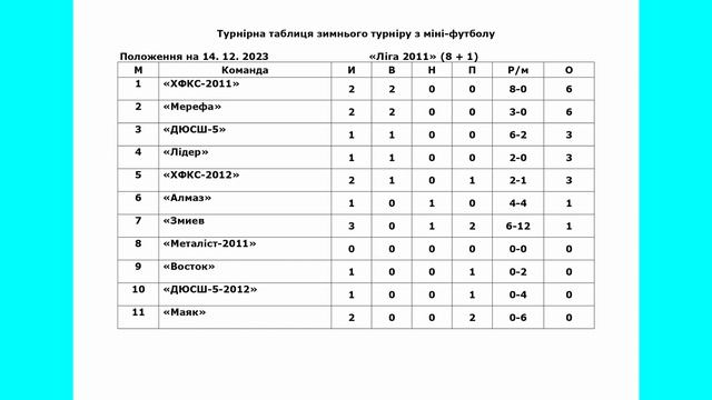 ⚽ 16-17 декабря: расписание игр на выходные, результаты предыдущего тура. #ТурнирЖеребкина смотреть онлайн