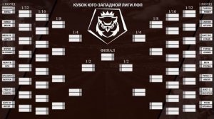 Жеребьёвка кубка ЮЗ 2022 года