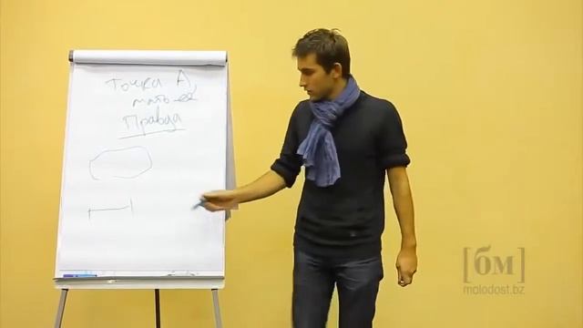Как правильно ставить цели! Рецепт от БМ  Не S M A R T