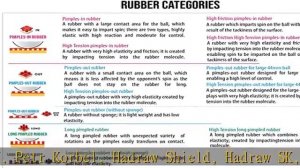 Butterfly Tackiness Chop II Table Tennis Rubber - Butterfly Table Tennis Rubber - 1.5 mm or 1.9 mm