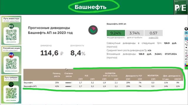 ТОП 7 АКЦИЙ, КОТОРЫЕ БАФФЕТ КУПИЛ БЫ В РОССИИ В СВОЙ ПОРТФЕЛЬ