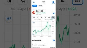 07.03.25 инвестирую в акции и облигации Р.Ф, прикинул дивидендную зарплату.